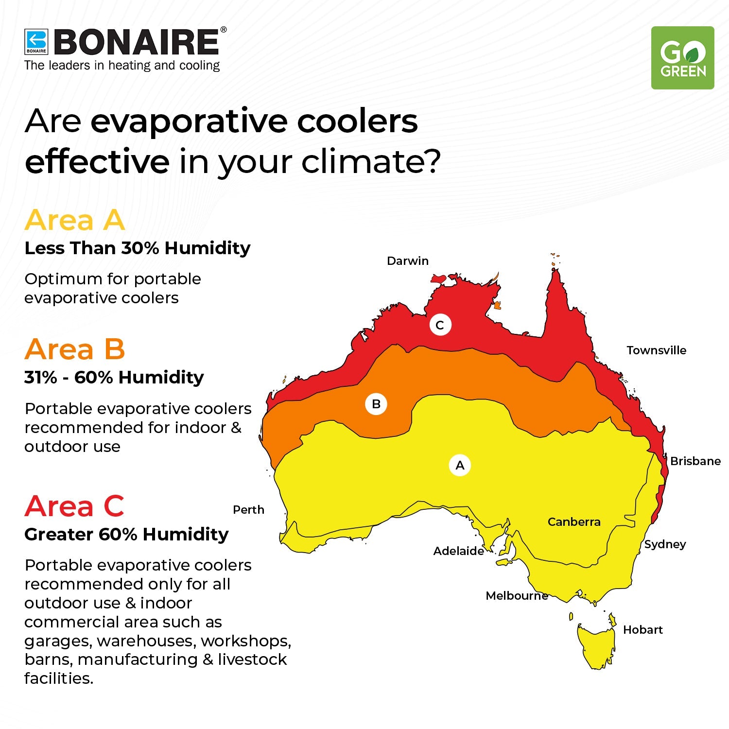 How to Make Your Evaporative Cooler Colder and More Efficient?