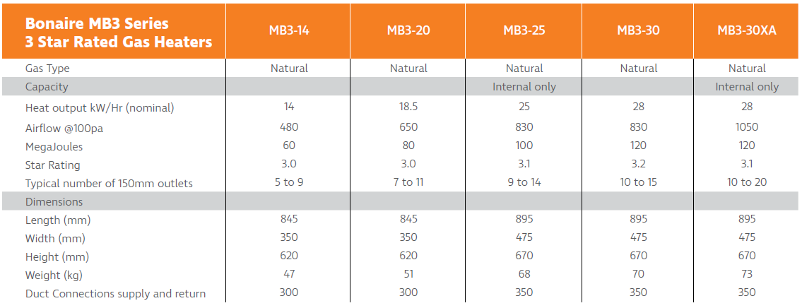 MB3 Series Gas Heater