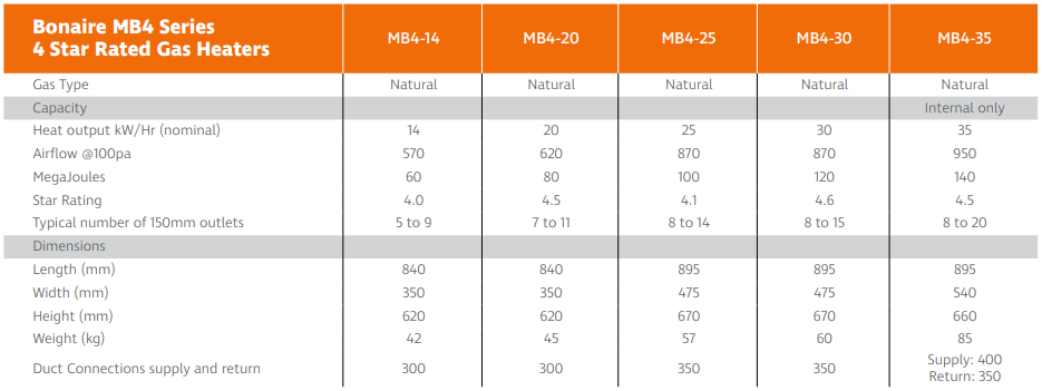 MB4 Series Gas Heater
