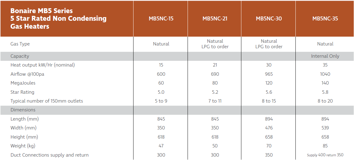 MB5 Series Gas Heater