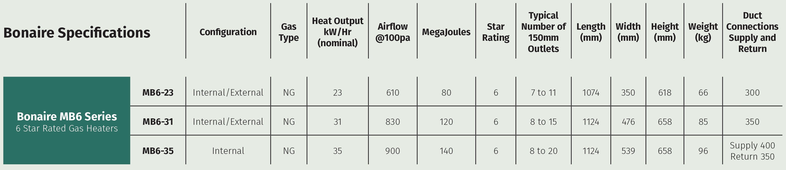 MB6 Series Gas Heater