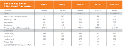 MB3 Series Gas Heater