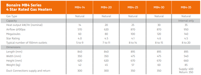 MB4 Series Gas Heater