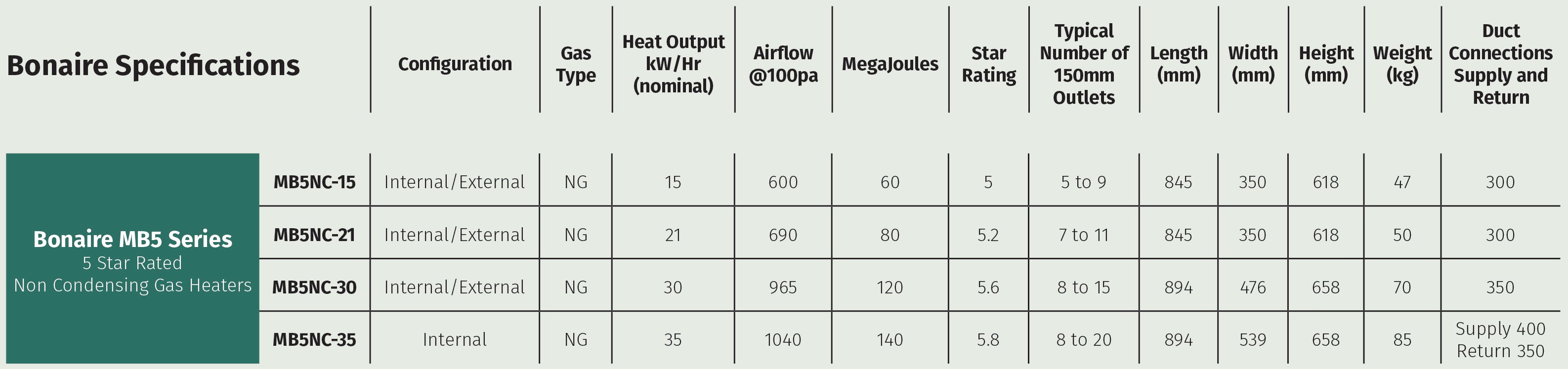 MB5 Series Gas Heater
