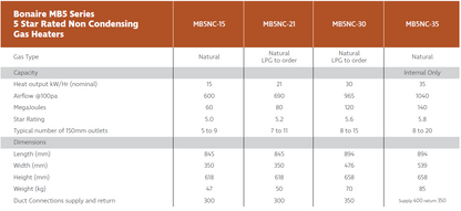 MB5 Series Gas Heater