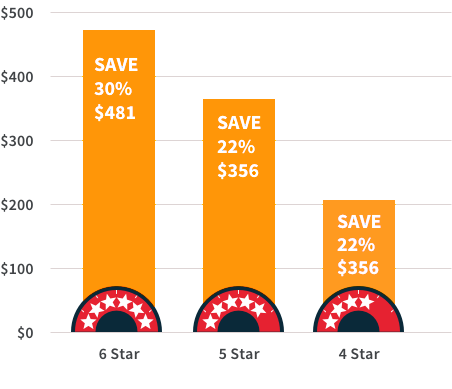 Energy Star rated labels